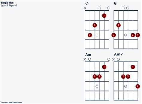 Guitar Chords To Simple Man at Timothy Arrington blog