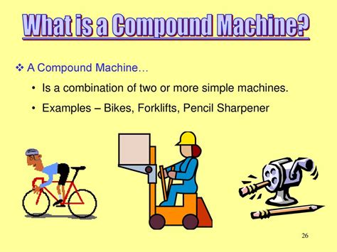 Image result for Basic Compound Machines