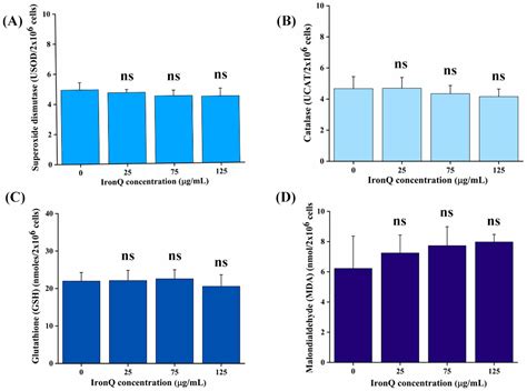 Iron(III)–Quercetin Complexes’ Safety for MRI Cell Tracking in Cell ...
