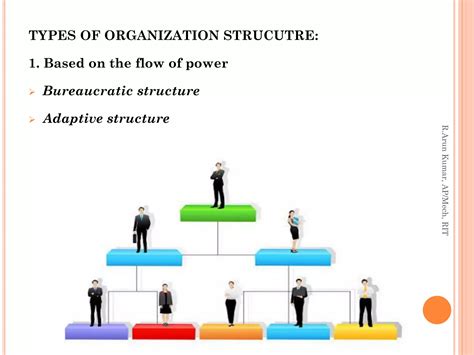 Image result for Different Types of Management Structure