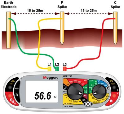 Image result for Earthing Testing