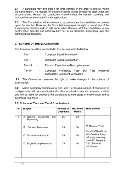 Image result for SSC Exam Pattern