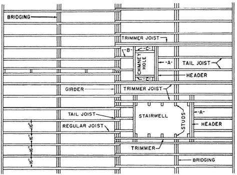 Floor Framing Plan 的图像结果