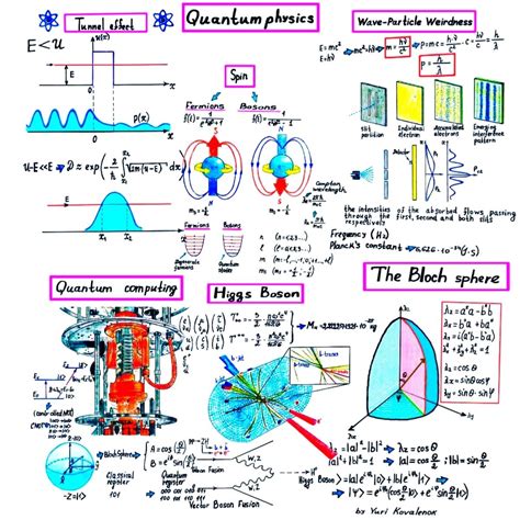 Quantum physics: a branch of quantum mechanics | Vikas Choudhary posted on the topic | LinkedIn
