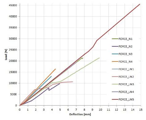 Deflection Equation Triangle Load 的图像结果