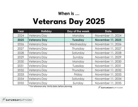 When is Veterans Day