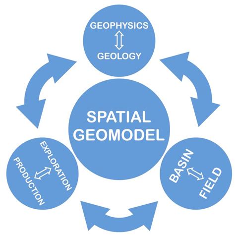 Geological Process Models 的图像结果
