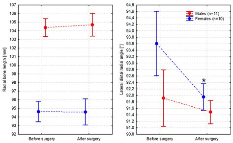 Minimally Invasive Plate Osteosynthesis (MIPO) of Comminuted Radial ...