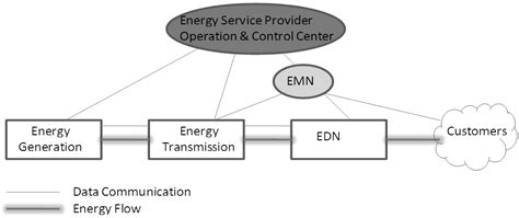 A PEV Charging Service Model for Smart Grids