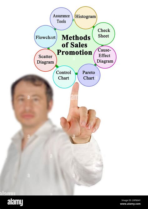 Promotion Methods 的图像结果