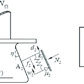 Dry Friction Model 的图像结果
