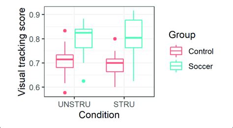 Image result for Tracking Effect Graphic Visual