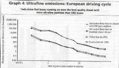 Clean Air: Myths and Facts about CNG