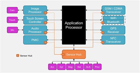 ArenaLTE.com - Everything About 4G LTE is Here
