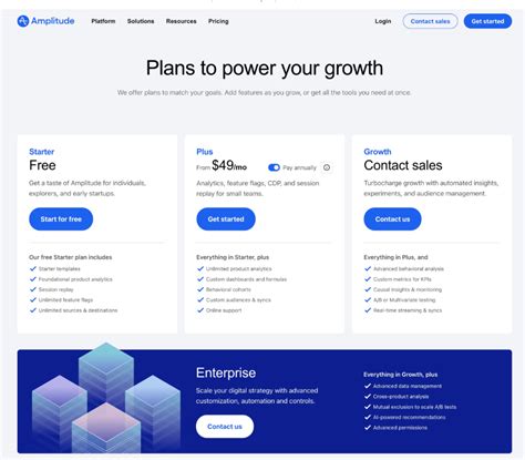 Image result for User Behavior Tracking
