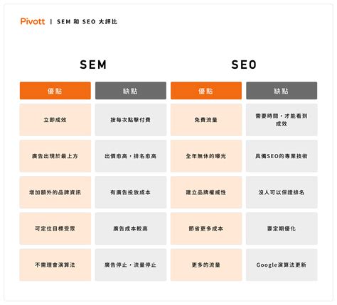 SEM和SEO区别（网站优化要做哪些）-8848SEO