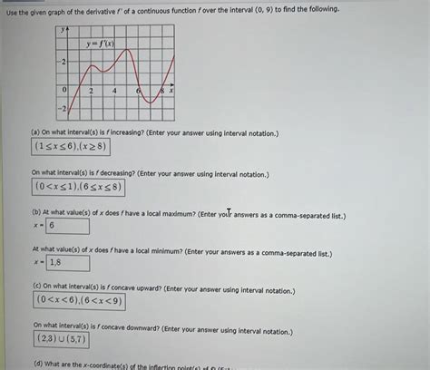 Image result for Derivative Function Graph