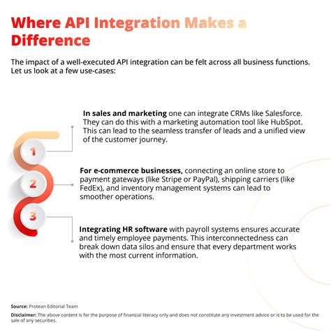 What is API Integration? Benefits, Examples & Strategy for Businesses