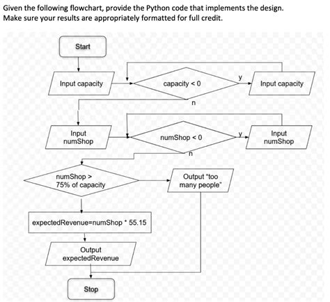 Image result for Flowchart Problem Adding a Loop to a Problem Answer In Python Code