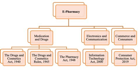 COMMERCIAL LAW BLOG – Research & Updates
