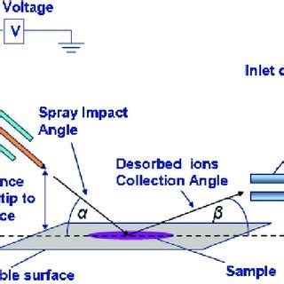 Image result for Orbitrap Schematic
