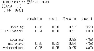 Class-Best Performance R 的图像结果