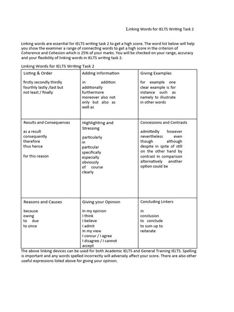 Image result for Writing Task Use of Linking Wors