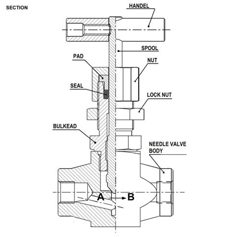Category Type | Hydromatik - Connections Par Excellence