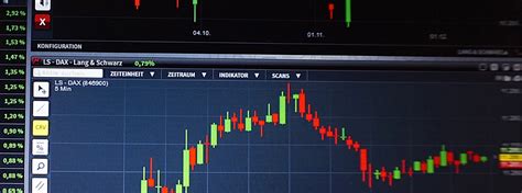 How to Identify and Trade the Rejection Candle Pattern? | Wright Blogs