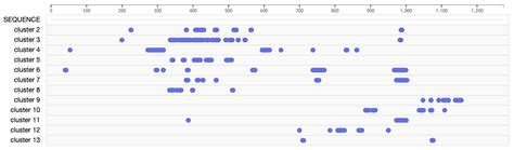 Phage-Displayed Mimotopes of SARS-CoV-2 Spike Protein Targeted to ...