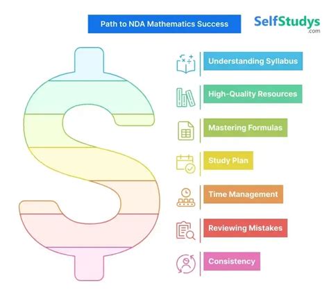 Image result for NDA Math Class