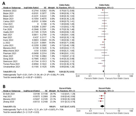 Systematic Review and Meta-Analysis of Statin Use and Mortality ...