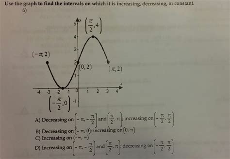 Image result for Trig Function Increasing/Decreasing