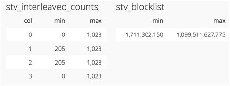 Image result for Interleaved Sort Key