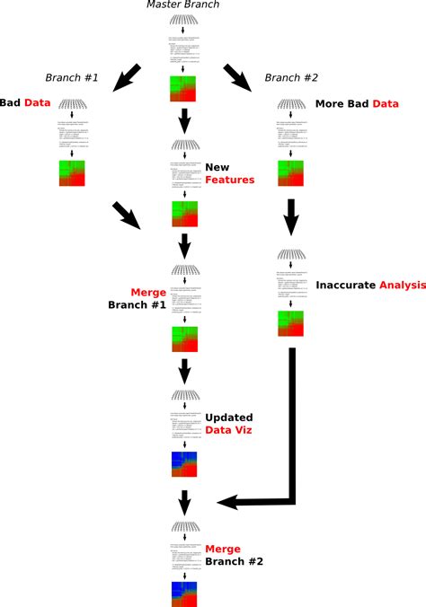 Data Science 的图像结果