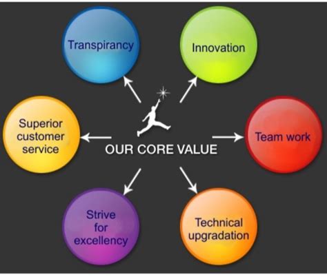 Shree Sivabalaaji Steels Private Limited - Manufacturer from Nagal ...