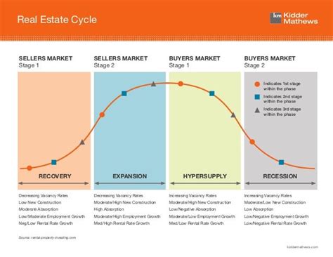 Real Estate Cycle Graph 的图像结果