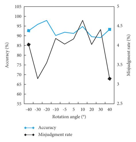 Image result for Rotations Clockwise and Counterclockwise Test