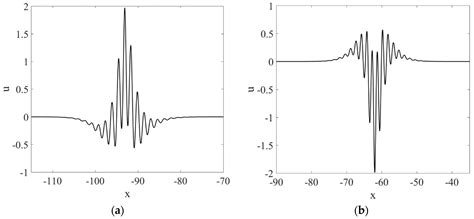 Interaction Features of Internal Wave Breathers in a Stratified Ocean