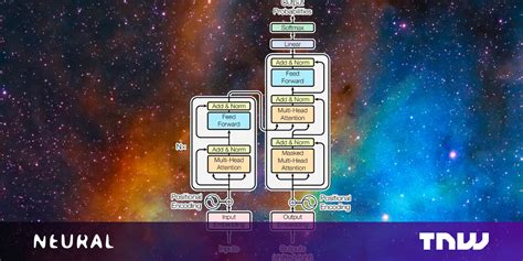 Image result for Transformer in Machine Learning