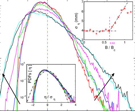 Image result for Probability Density Wave Functions Formula
