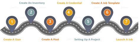 How to Run a Local Python Script with Ansible Tower 的图像结果