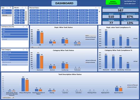 Excel Template Preventive Maintenance Scheduling with Dashboard – Smart ...