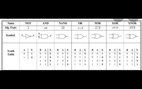 44) truth table of a logic gate is given below input a input b input c ...