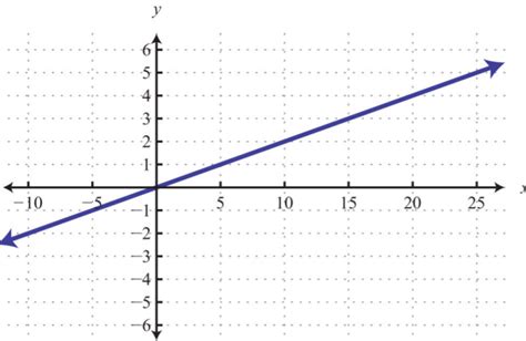 Image result for Graphing Point