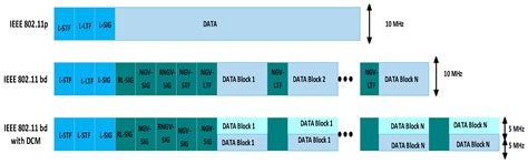 Deep Learning-Based Channel Estimation Techniques Using IEEE 802.11p ...