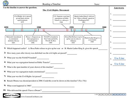 Timeline Worksheet 的图像结果