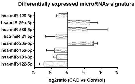 IJMS | Special Issue : New Generation Biomarkers in Kidney Transplantation