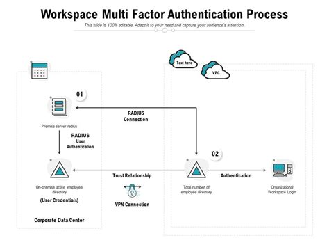 Image result for Multi-Factor Authentication Process
