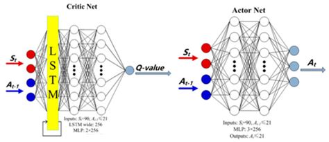Electronics | Special Issue : Deep Learning in Environmental ...